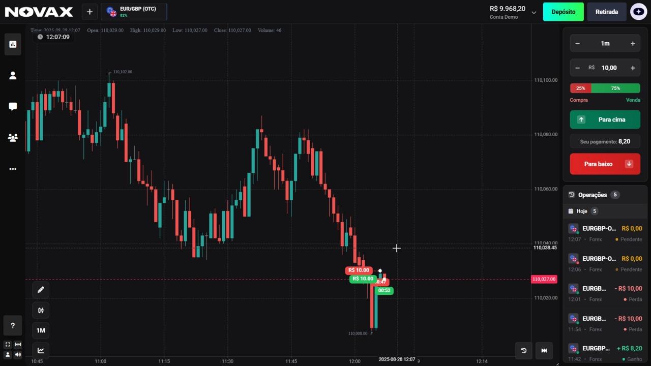 Plataforma CODAX - Dashboard